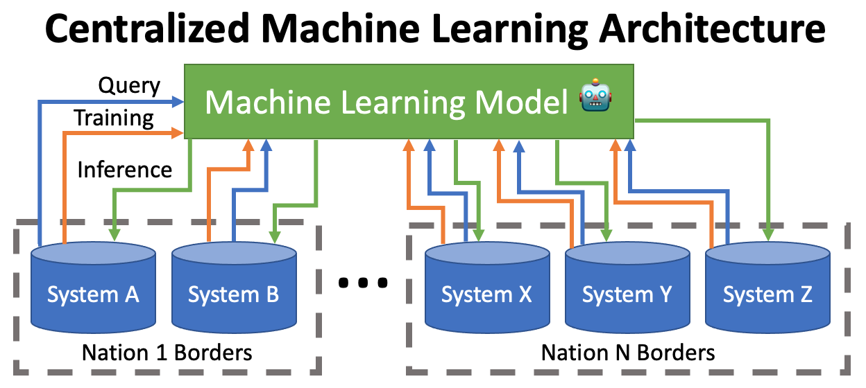 Diagram Description automatically generated