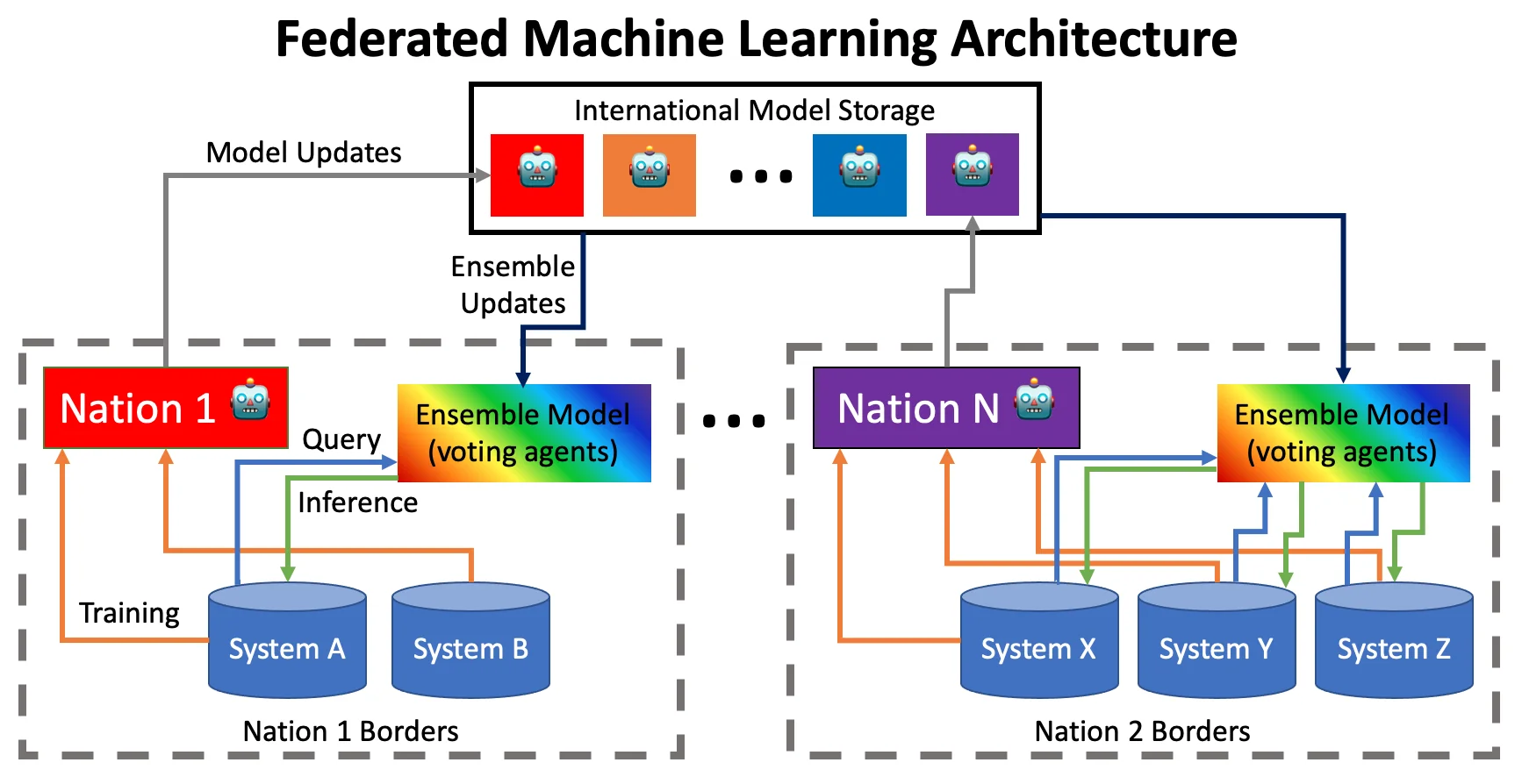 Diagram Description automatically generated