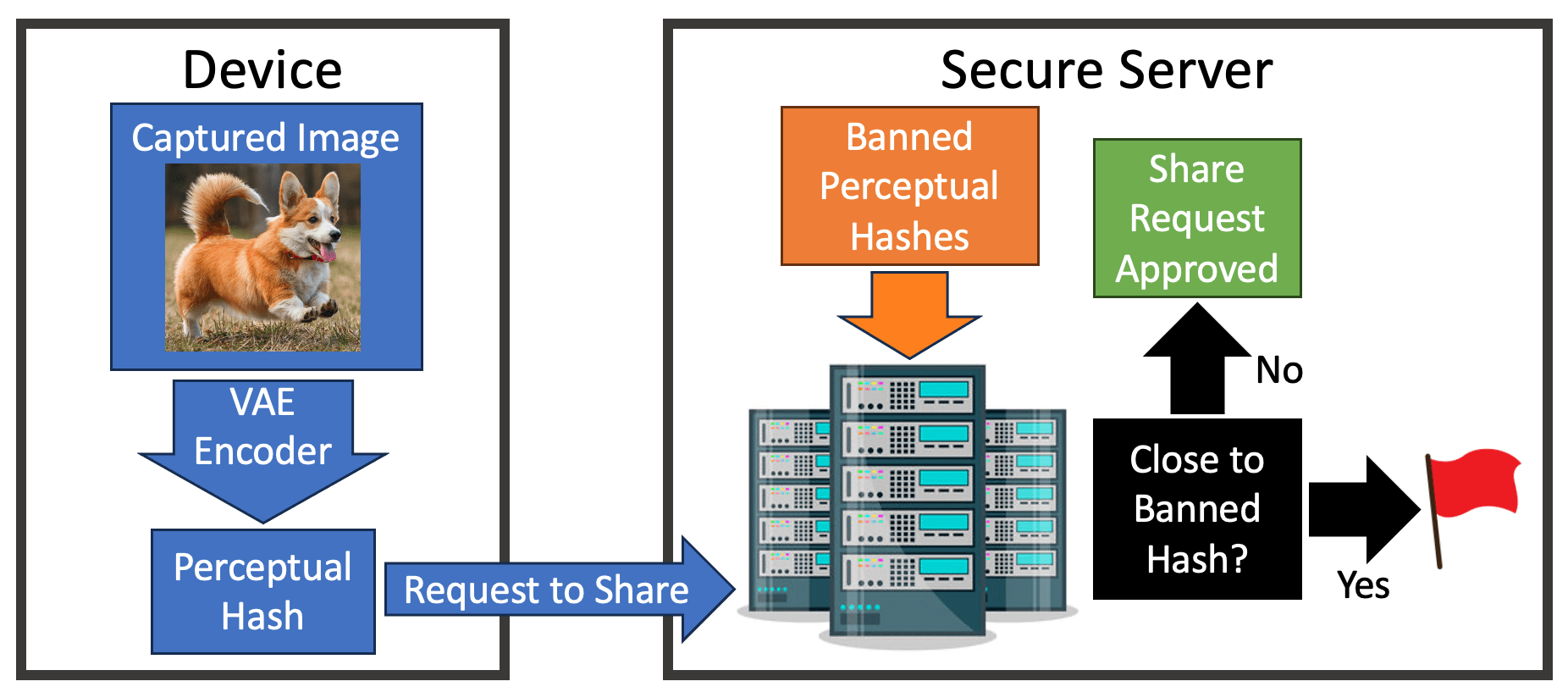 A diagram of a computer server Description automatically generated